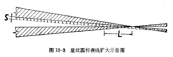 画册印刷—星纹圆标楔线扩大示意图