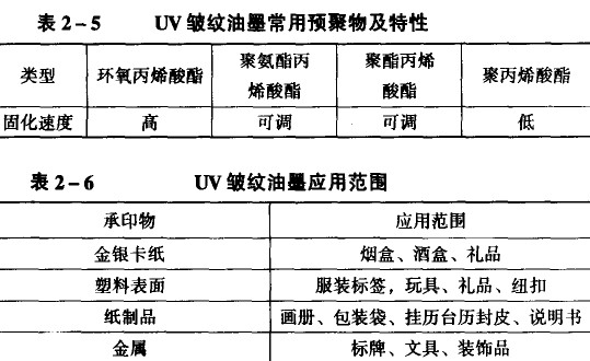 画册印刷UV油墨固化原理应用范围