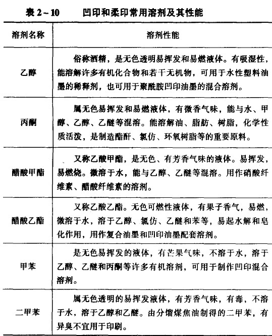 凹版画册印刷和柔版画册印刷常用的溶剂及其性能