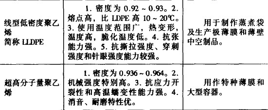 聚乙烯的主要特性及其在包装、画册印刷上的应用