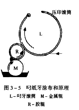 画册印刷叼牙式上光机构原理