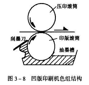 凹版画册印刷机的基本结构