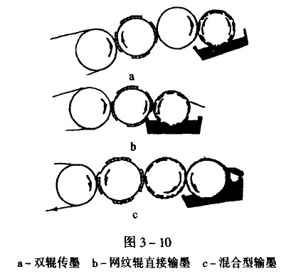 柔性版画册印刷传墨装置