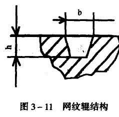 画册印刷上光机涂布使用的网纹辊其结构