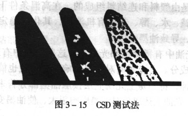 csd测试法