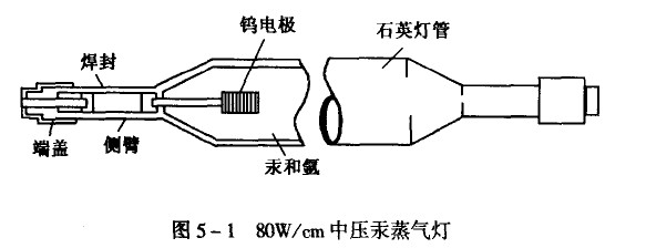 80W/cm中压汞蒸气灯