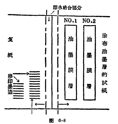 画册印刷油墨干燥图