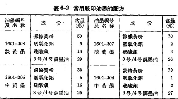 宣传画册印刷中常用的胶印油墨的性质