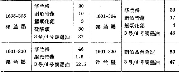 宣传画册印刷中常用的胶印油墨的配方列于表