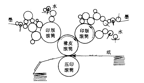 电脑票据印刷机
