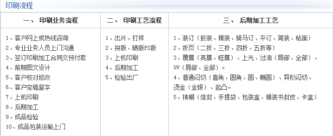 宣传册印刷流程