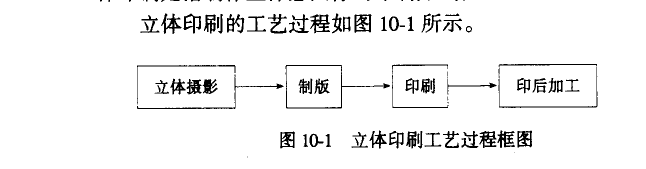 立体印刷工艺过程