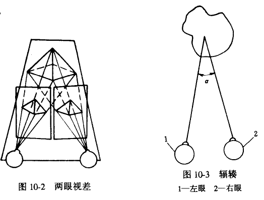 生理影响