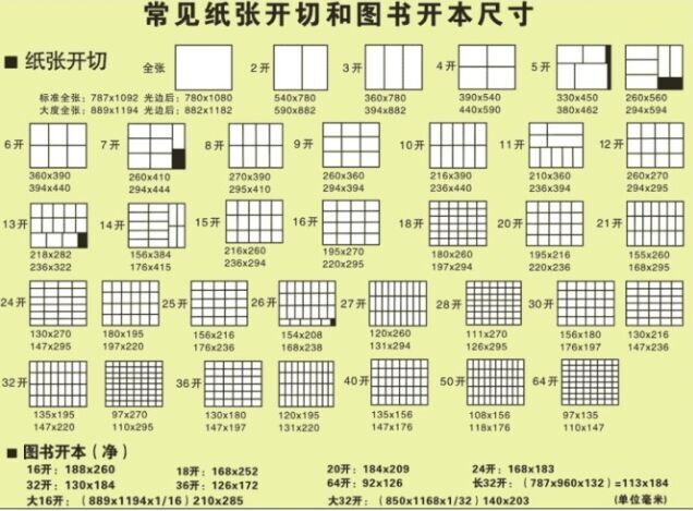 折页尺寸