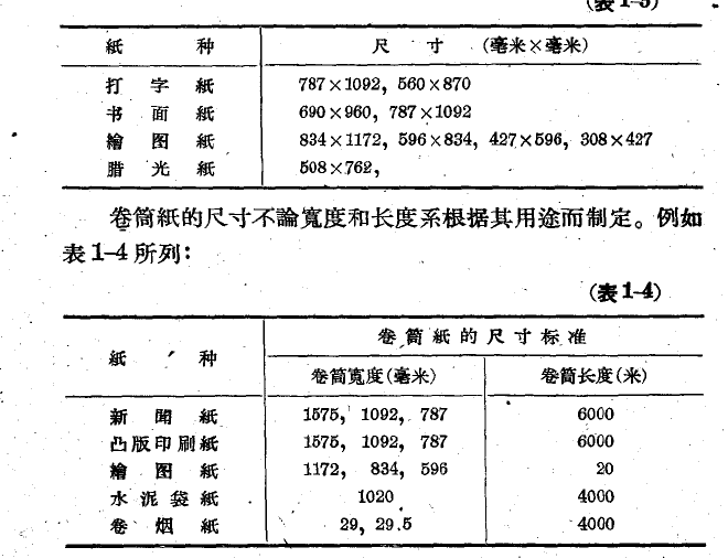 印刷报价纸张尺寸