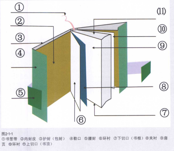 书籍组成部分