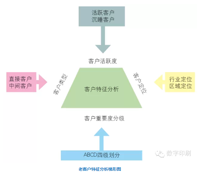 印刷客户管理系统
