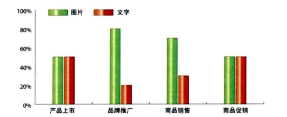 画册品牌推广