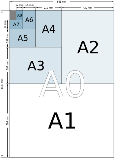 A1-A8纸张尺寸